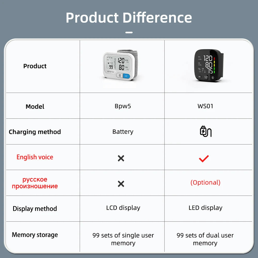 Yongrow Rechargeable Digital Wrist Blood Pressure Monitor – Tonometer & Heart Rate Meter - Image 6